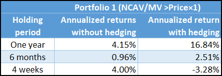 Testing Ben Graham Net current Returns Portfolio 1